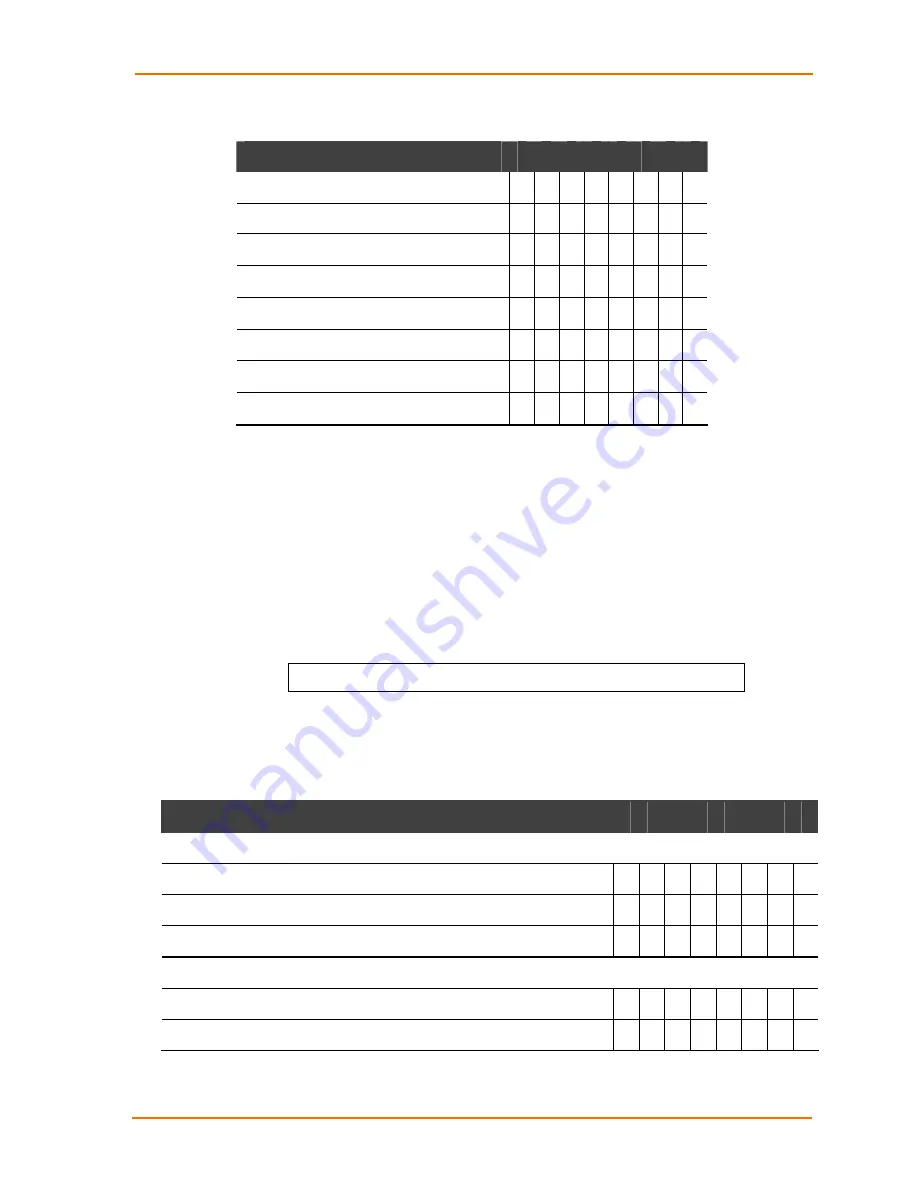 Lantronix WiBox2100E User Manual Download Page 60