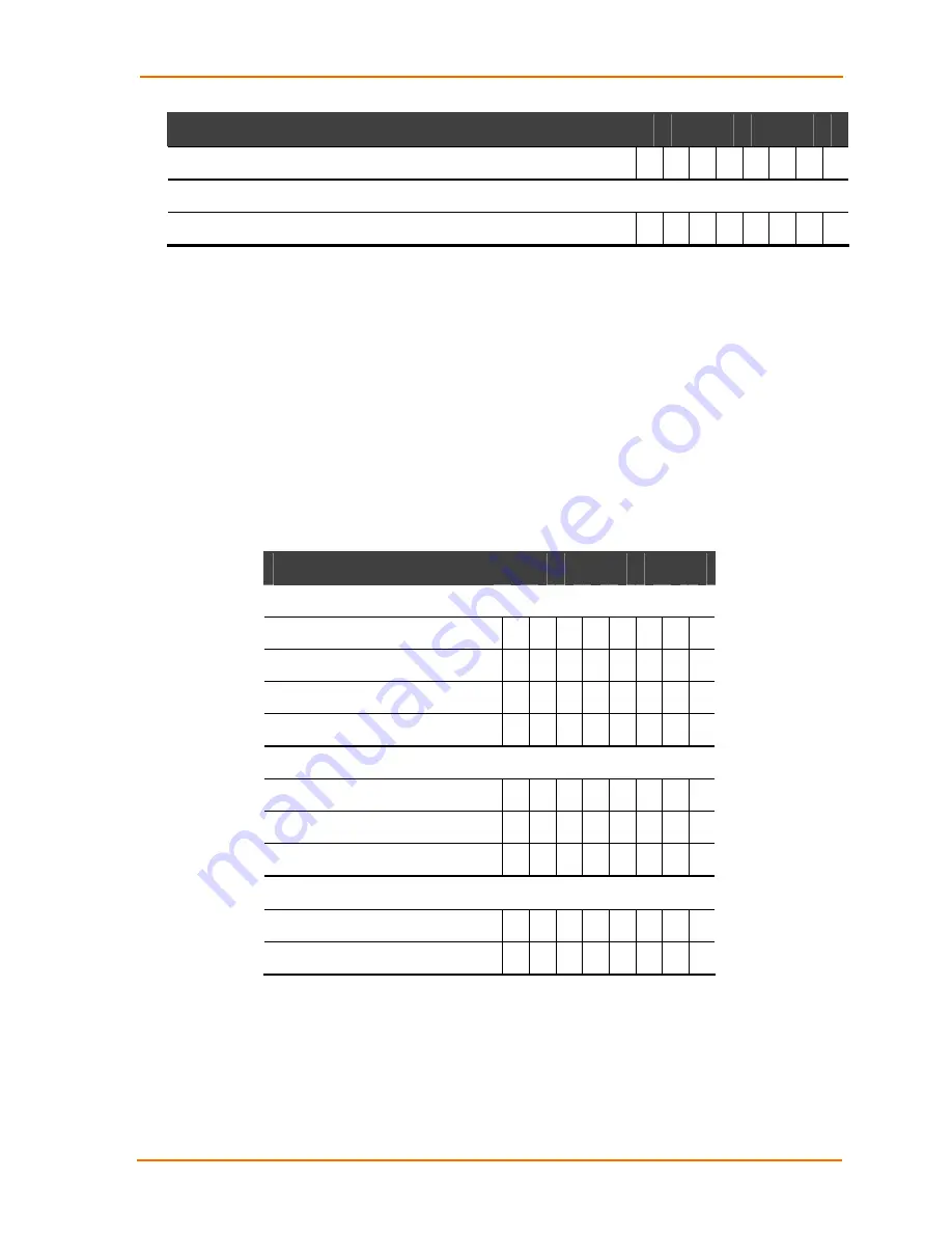 Lantronix WiBox2100E User Manual Download Page 61