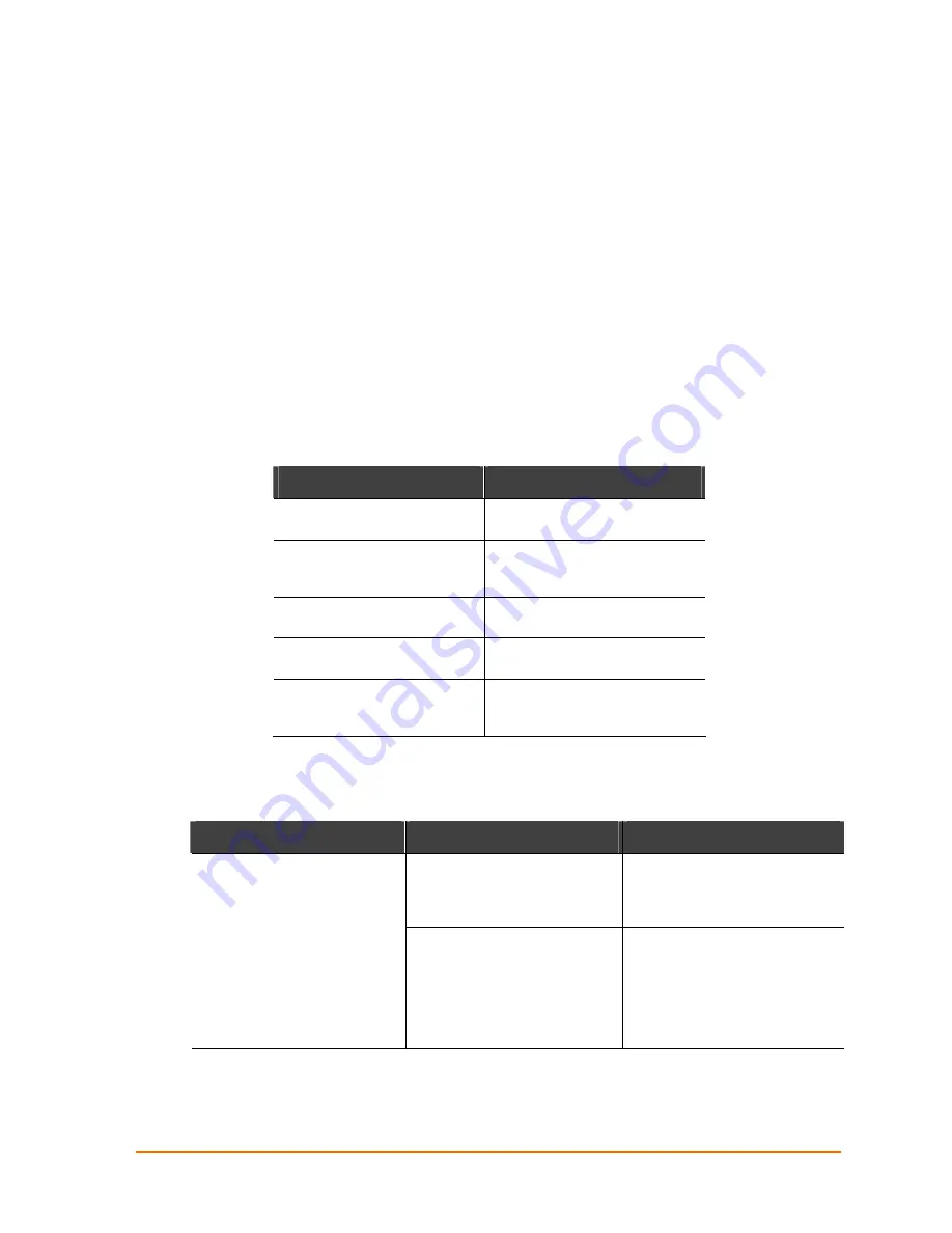 Lantronix WiBox2100E User Manual Download Page 83