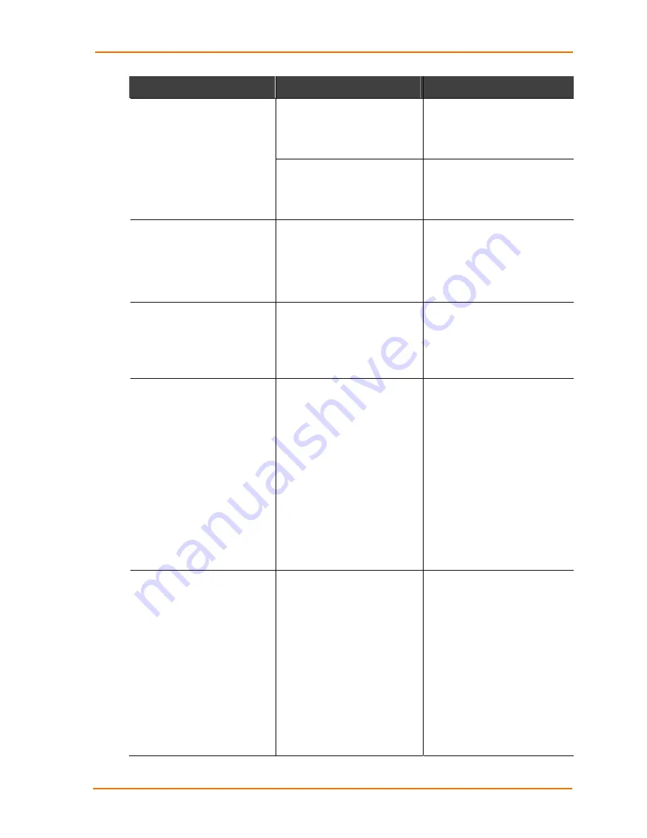 Lantronix WiBox2100E User Manual Download Page 85