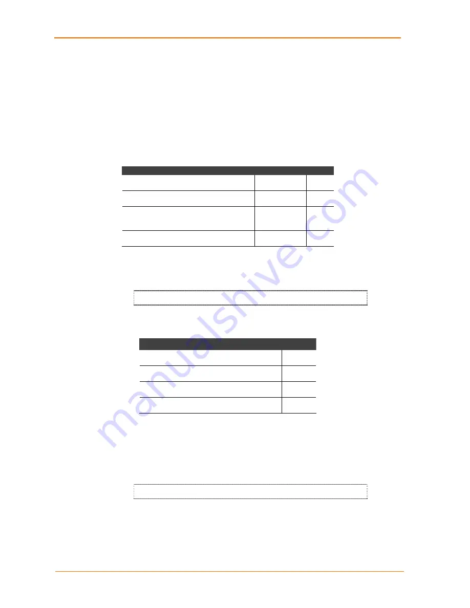 Lantronix WP2002000-01 User Manual Download Page 42