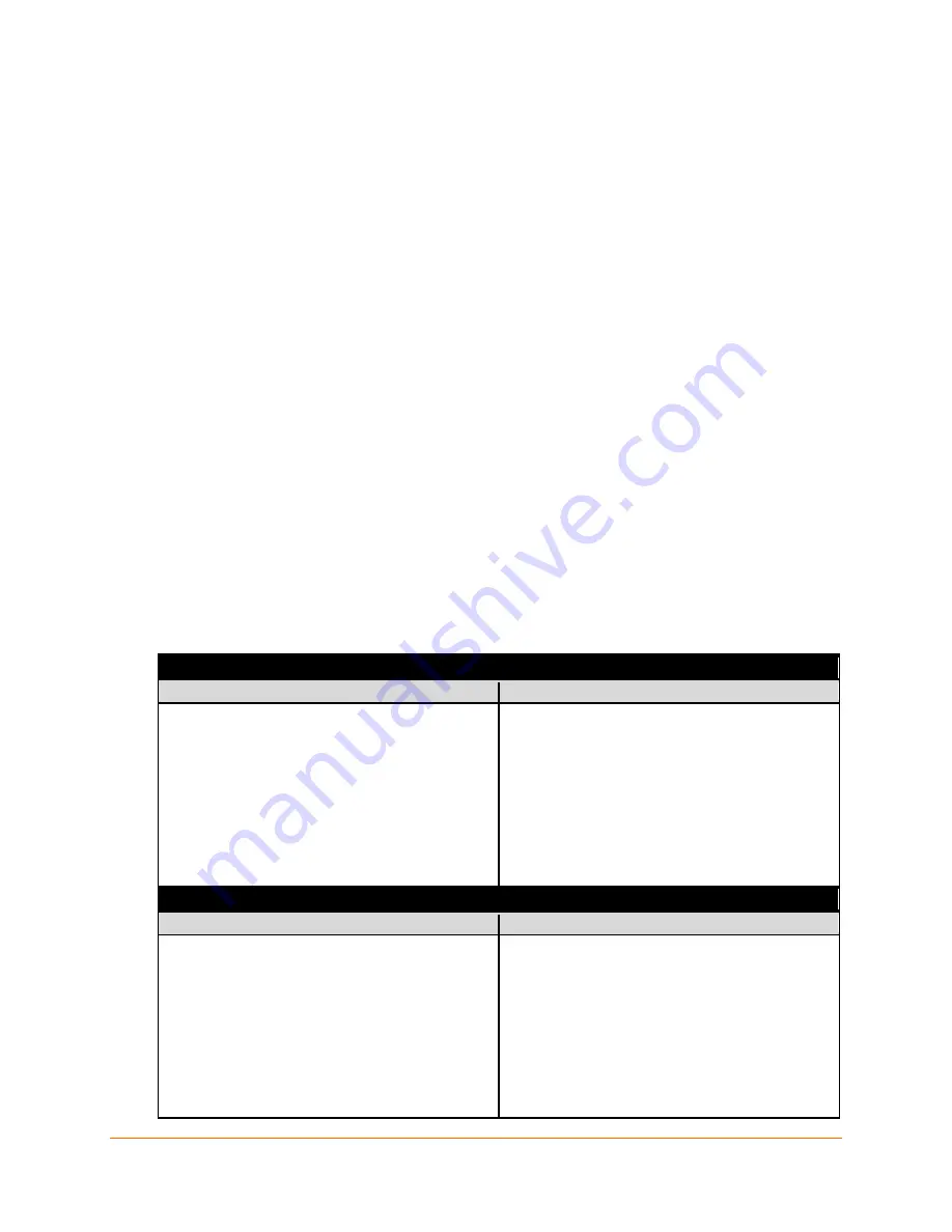 Lantronix XPress DR+ User Manual Download Page 91