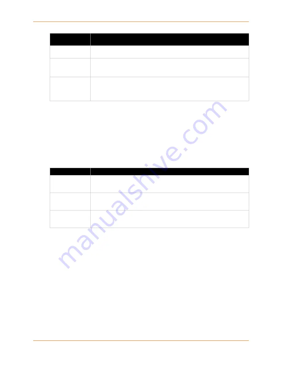 Lantronix xSenso 2100 User Manual Download Page 55