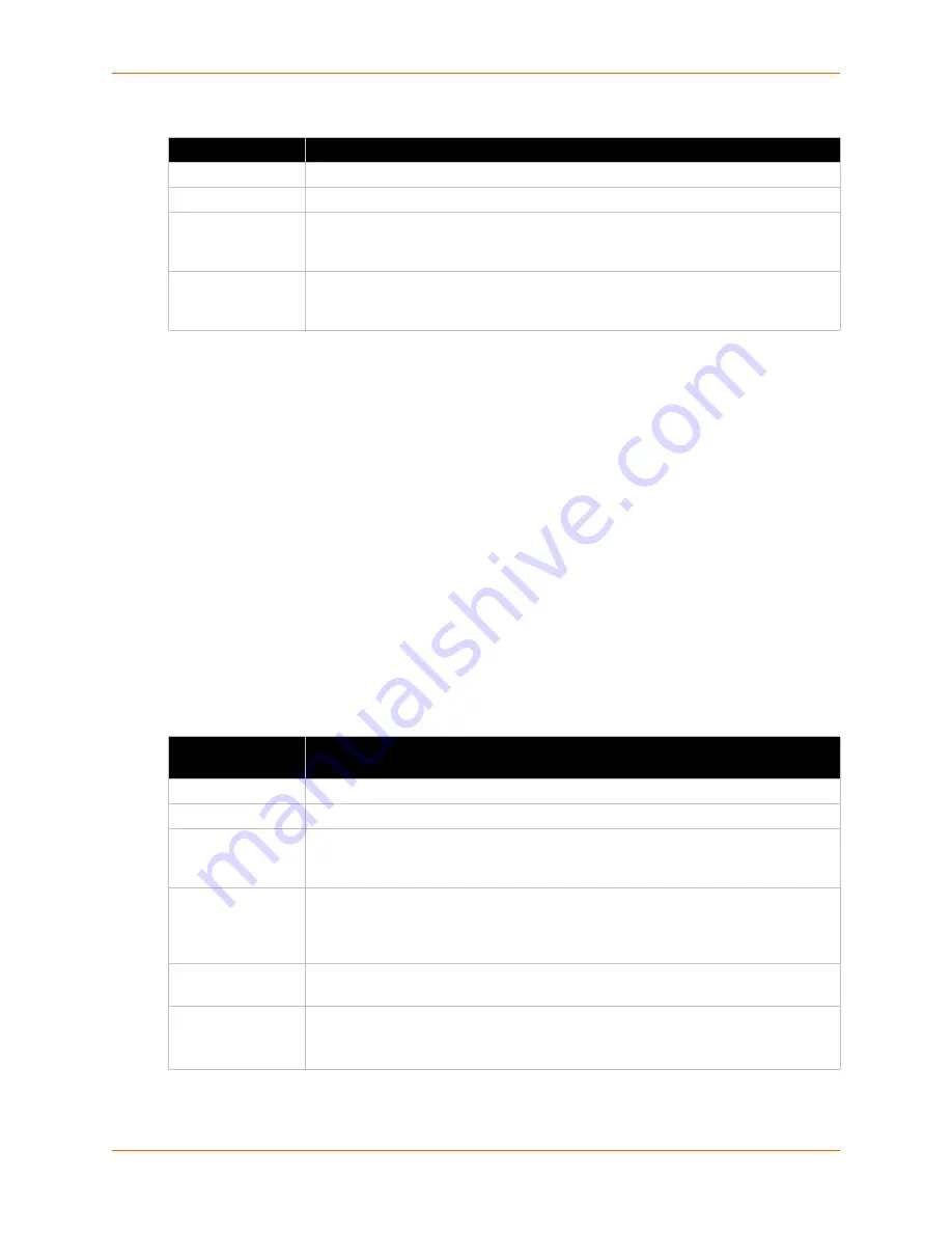 Lantronix xSenso 2100 User Manual Download Page 56