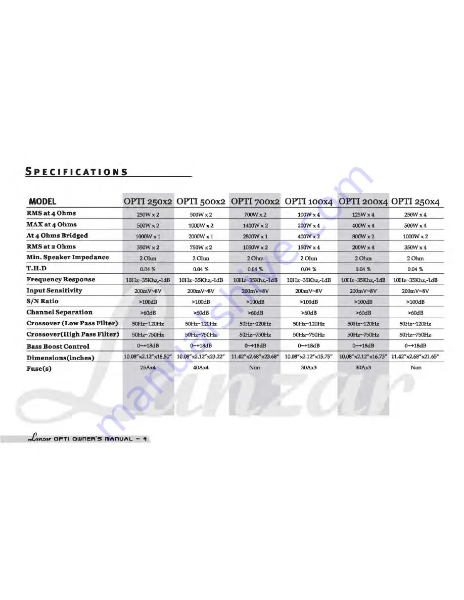 Lanzar OPTI 100X4 Owner'S Manual Download Page 6