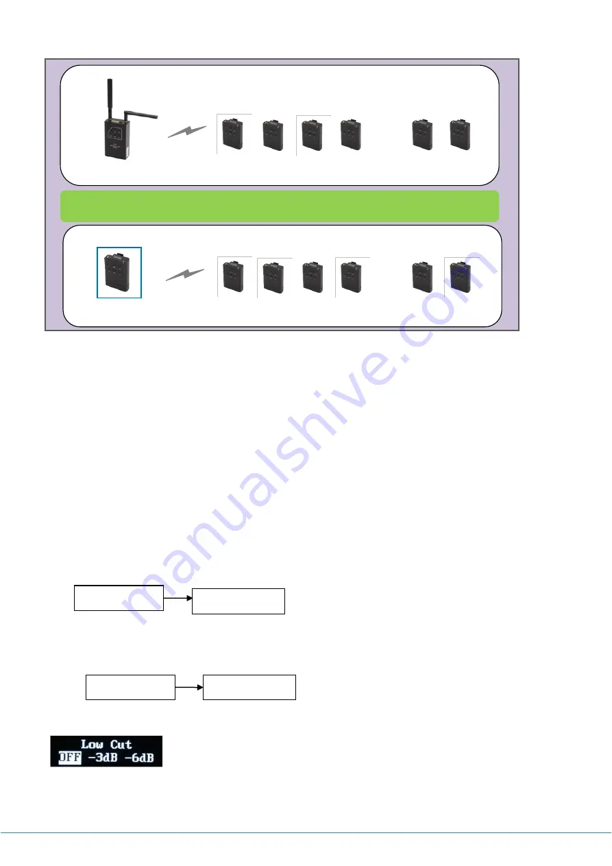 LAON TECHNOLOGY LT150 MOBILE User Manual Download Page 31