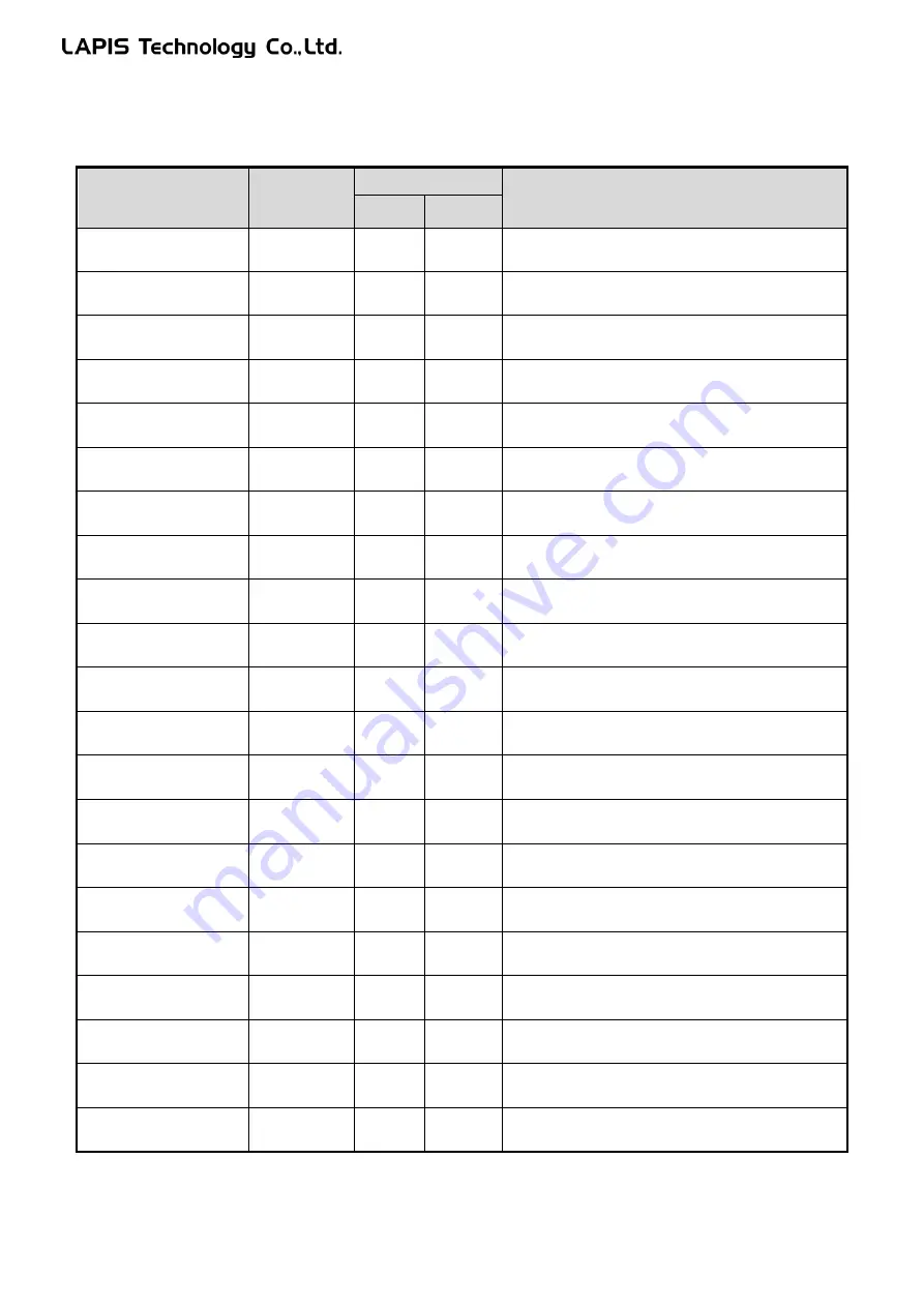 LAPIS Semiconductor MK715x1 Series Скачать руководство пользователя страница 13