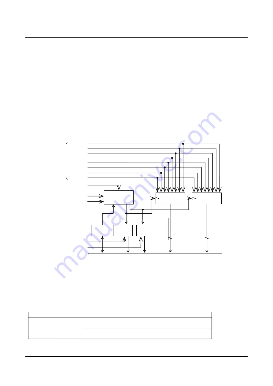 LAPIS Semiconductor ML610421 User Manual Download Page 122