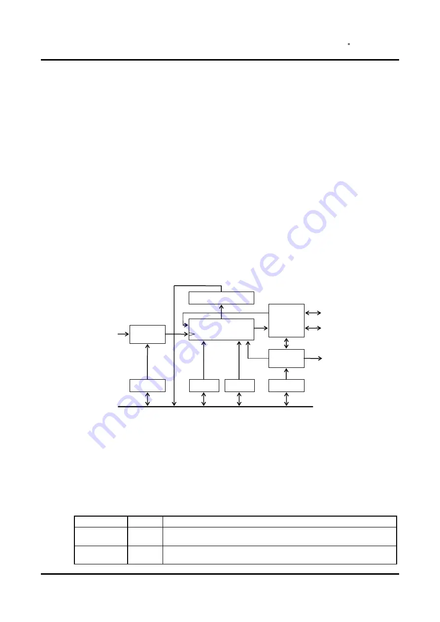 LAPIS Semiconductor ML610421 User Manual Download Page 217