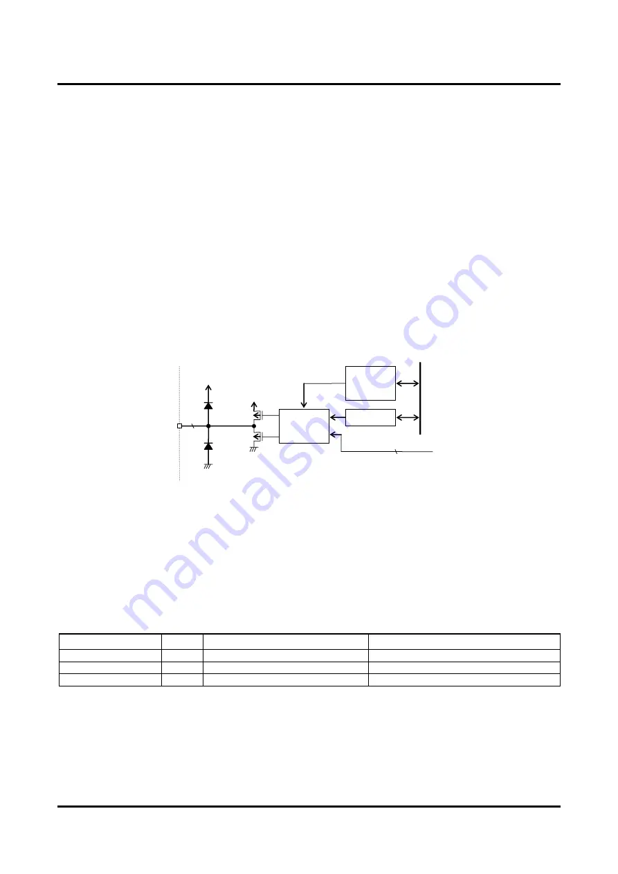 LAPIS Semiconductor ML610421 User Manual Download Page 253