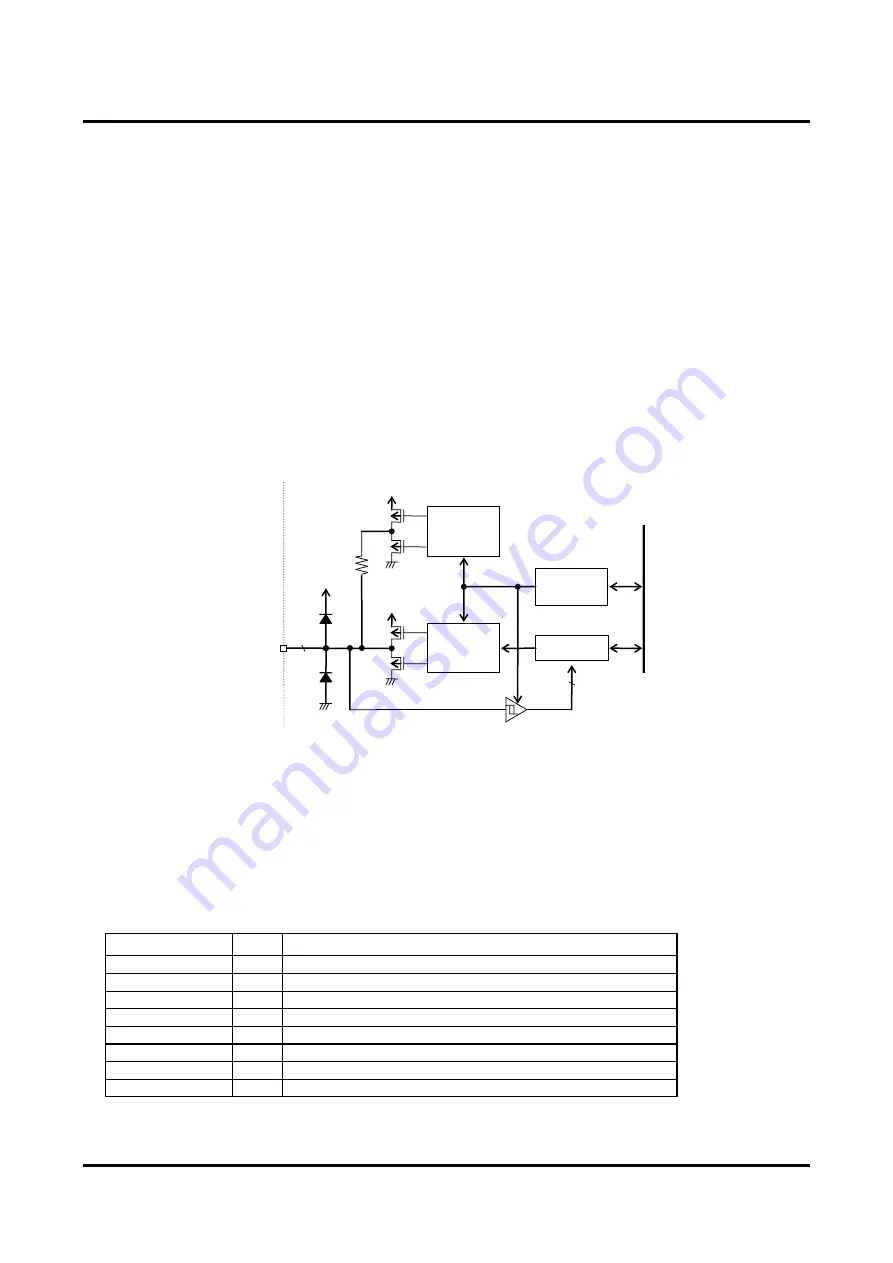 LAPIS Semiconductor ML610421 User Manual Download Page 283