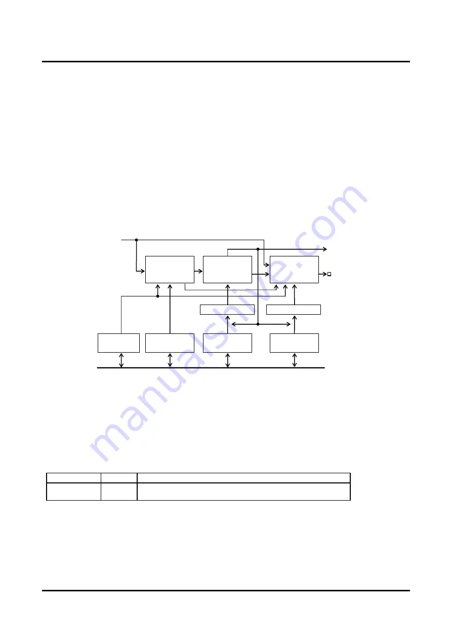 LAPIS Semiconductor ML610421 User Manual Download Page 291