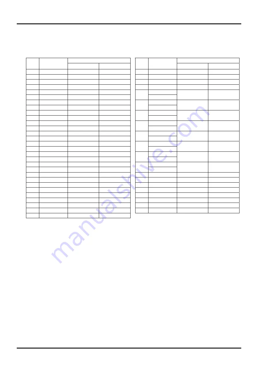 LAPIS Semiconductor ML610471 User Manual Download Page 30