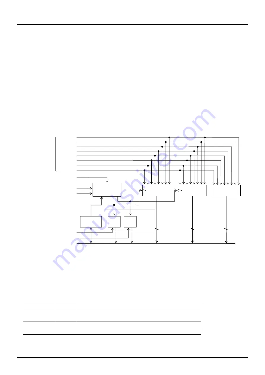 LAPIS Semiconductor ML610471 User Manual Download Page 106