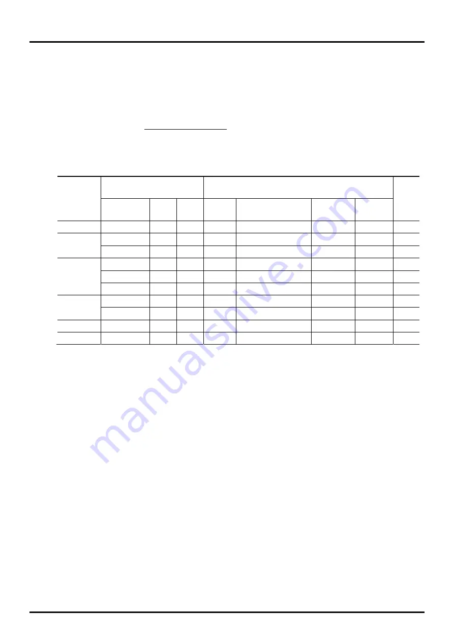 LAPIS Semiconductor ML610471 Скачать руководство пользователя страница 153