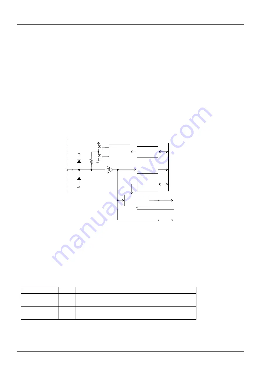 LAPIS Semiconductor ML610471 User Manual Download Page 165