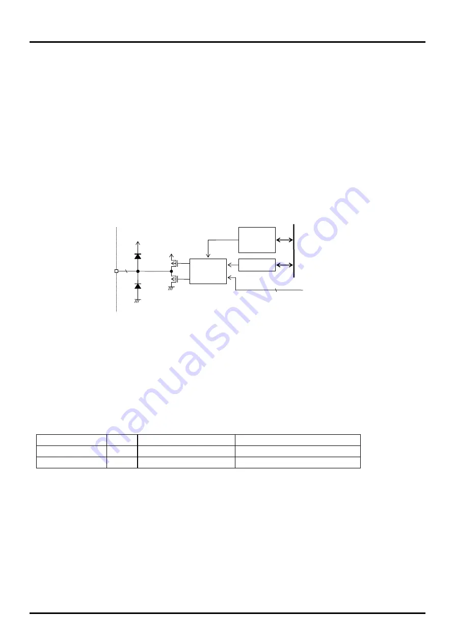 LAPIS Semiconductor ML610471 User Manual Download Page 174