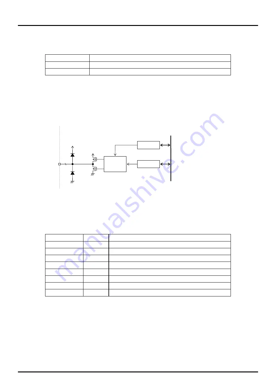 LAPIS Semiconductor ML610471 User Manual Download Page 200