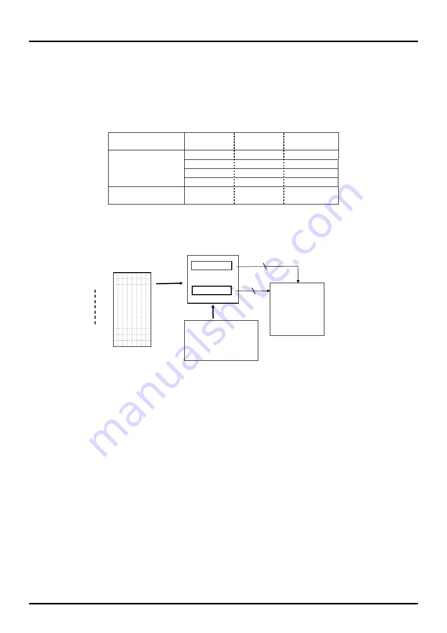 LAPIS Semiconductor ML610471 User Manual Download Page 226