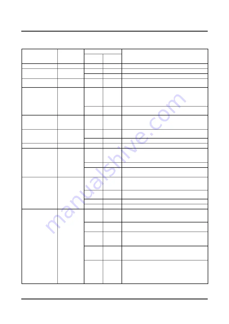 LAPIS Semiconductor ML610471 User Manual Download Page 281