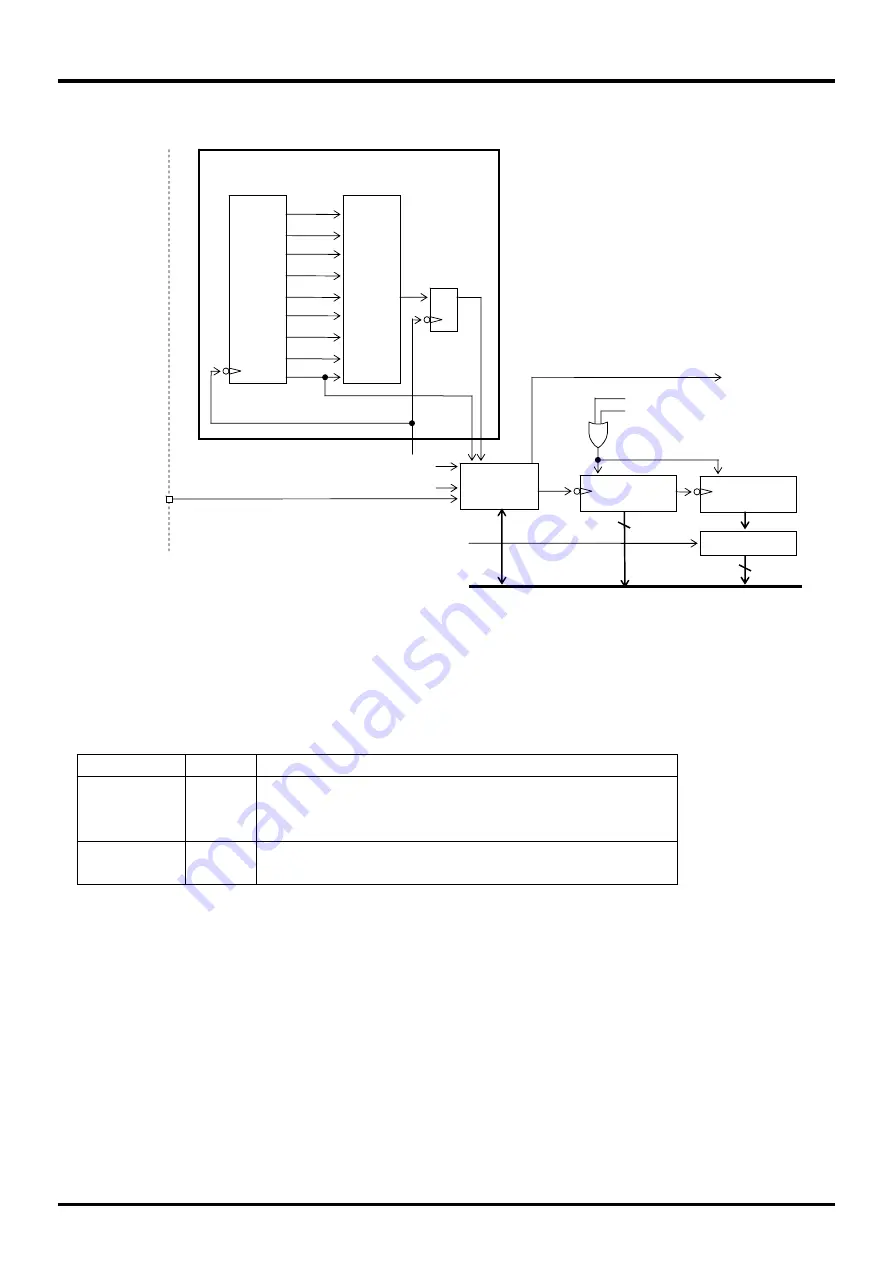 LAPIS Semiconductor ML610472 Скачать руководство пользователя страница 116