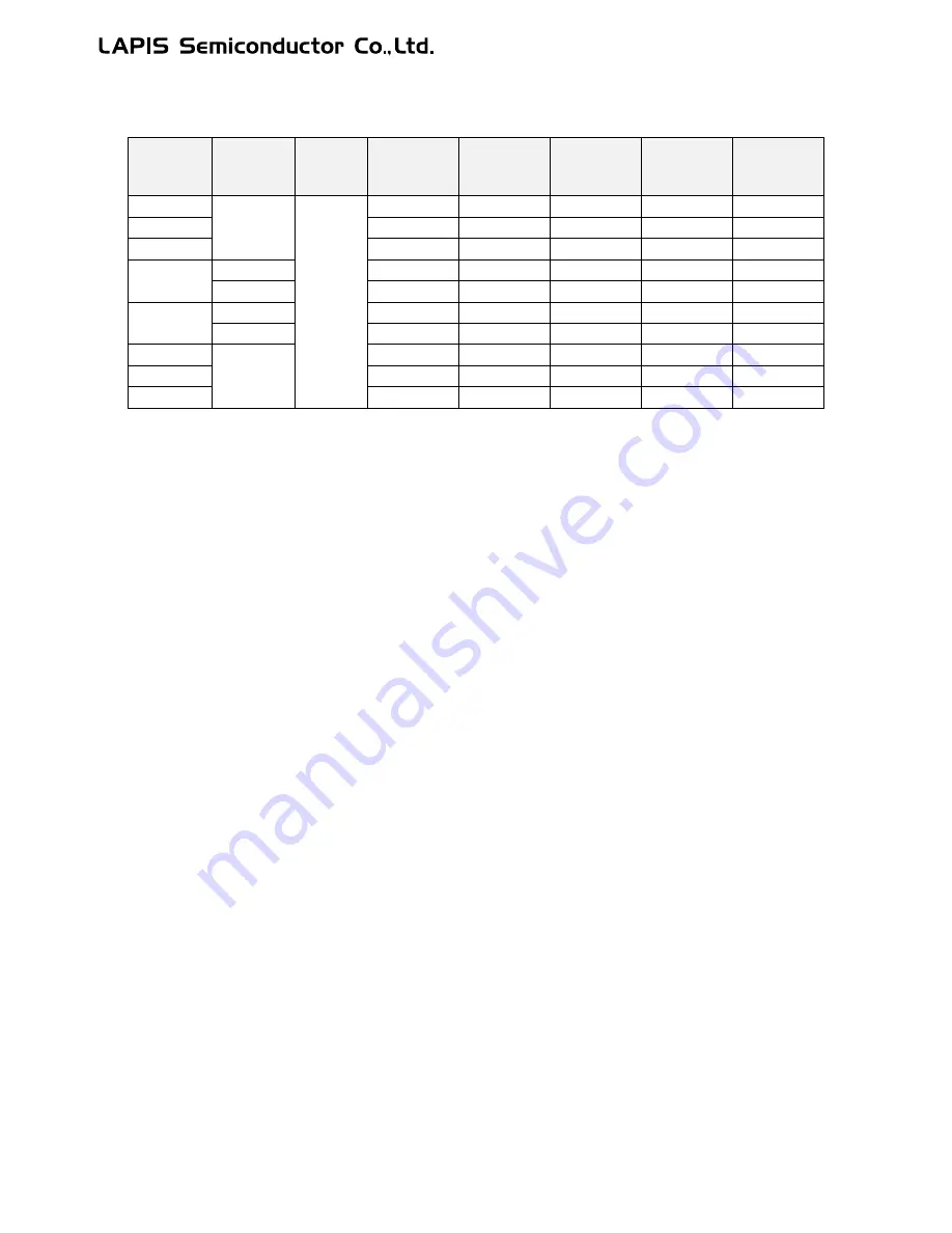 LAPIS Semiconductor ML62Q1000 Series Скачать руководство пользователя страница 19