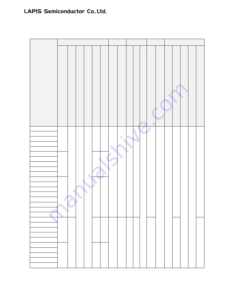 LAPIS Semiconductor ML62Q1000 Series User Manual Download Page 30