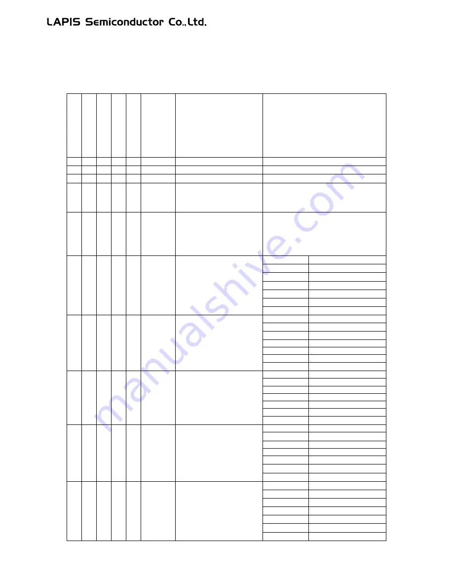 LAPIS Semiconductor ML62Q1000 Series Скачать руководство пользователя страница 54