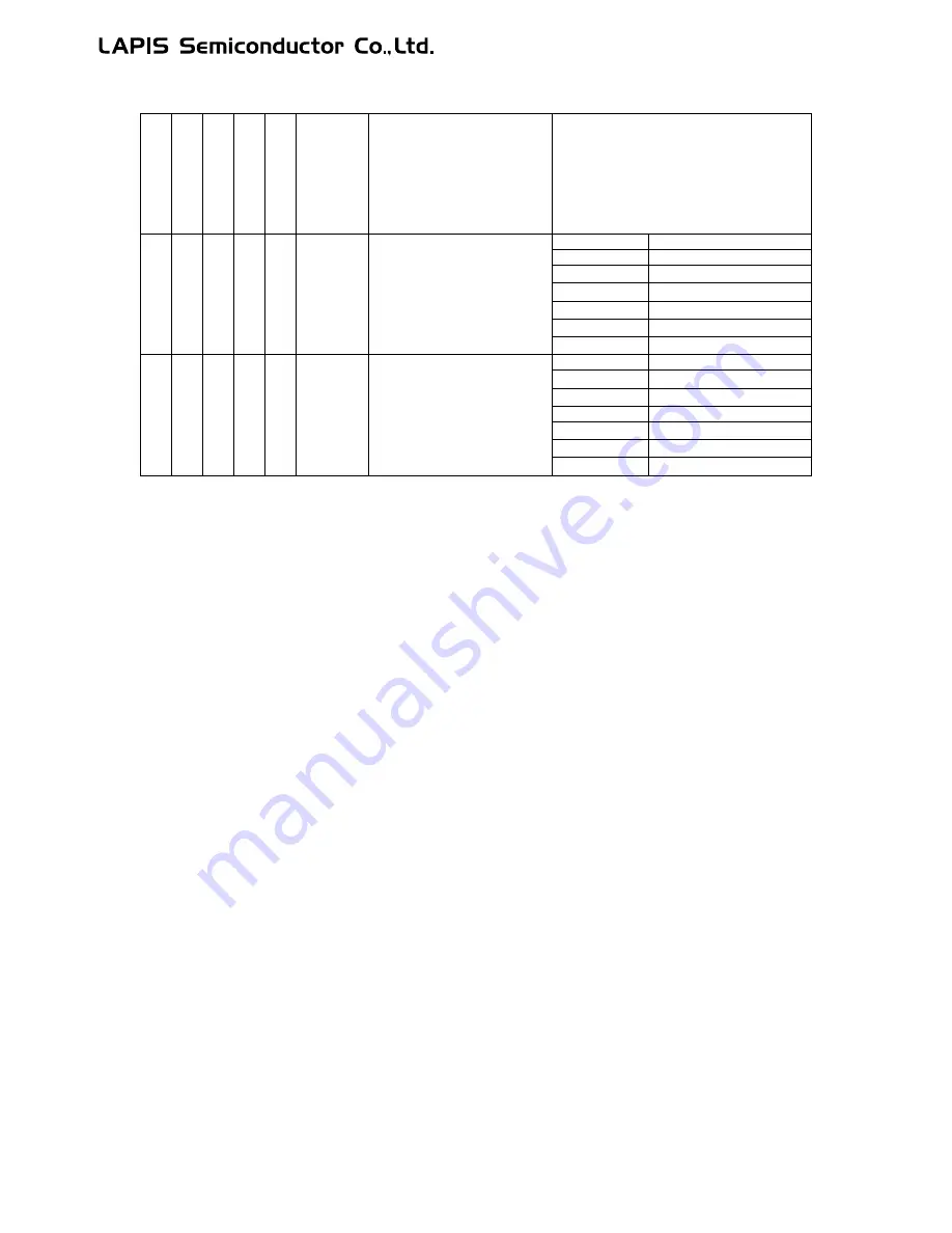 LAPIS Semiconductor ML62Q1000 Series Скачать руководство пользователя страница 58