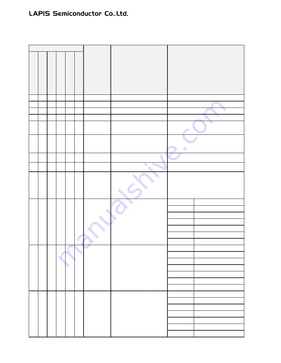 LAPIS Semiconductor ML62Q1000 Series User Manual Download Page 59