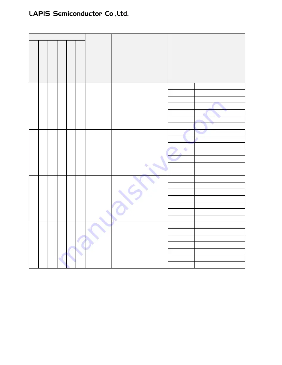 LAPIS Semiconductor ML62Q1000 Series User Manual Download Page 61