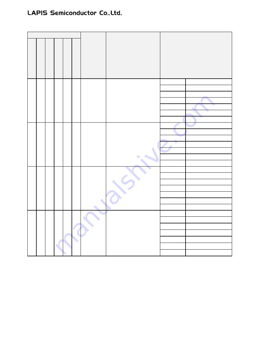 LAPIS Semiconductor ML62Q1000 Series User Manual Download Page 62