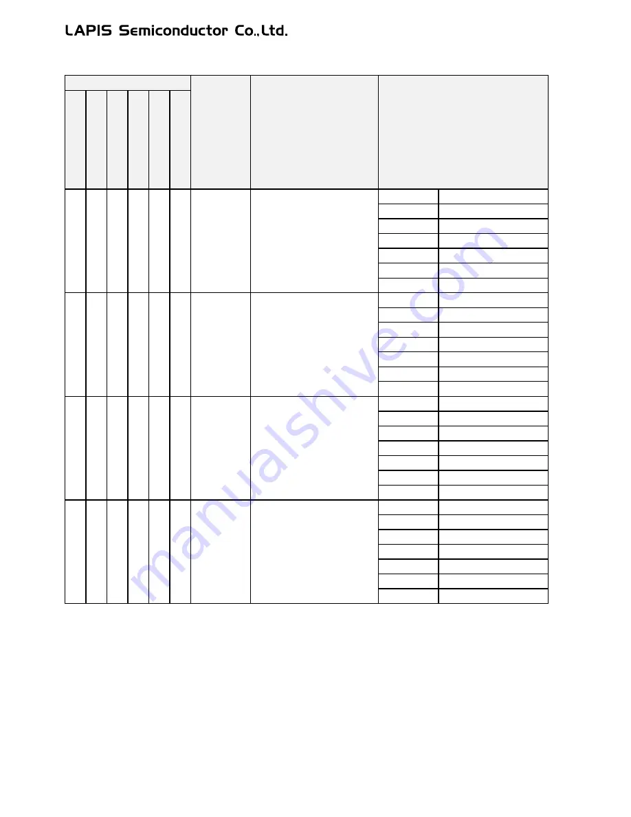 LAPIS Semiconductor ML62Q1000 Series User Manual Download Page 68