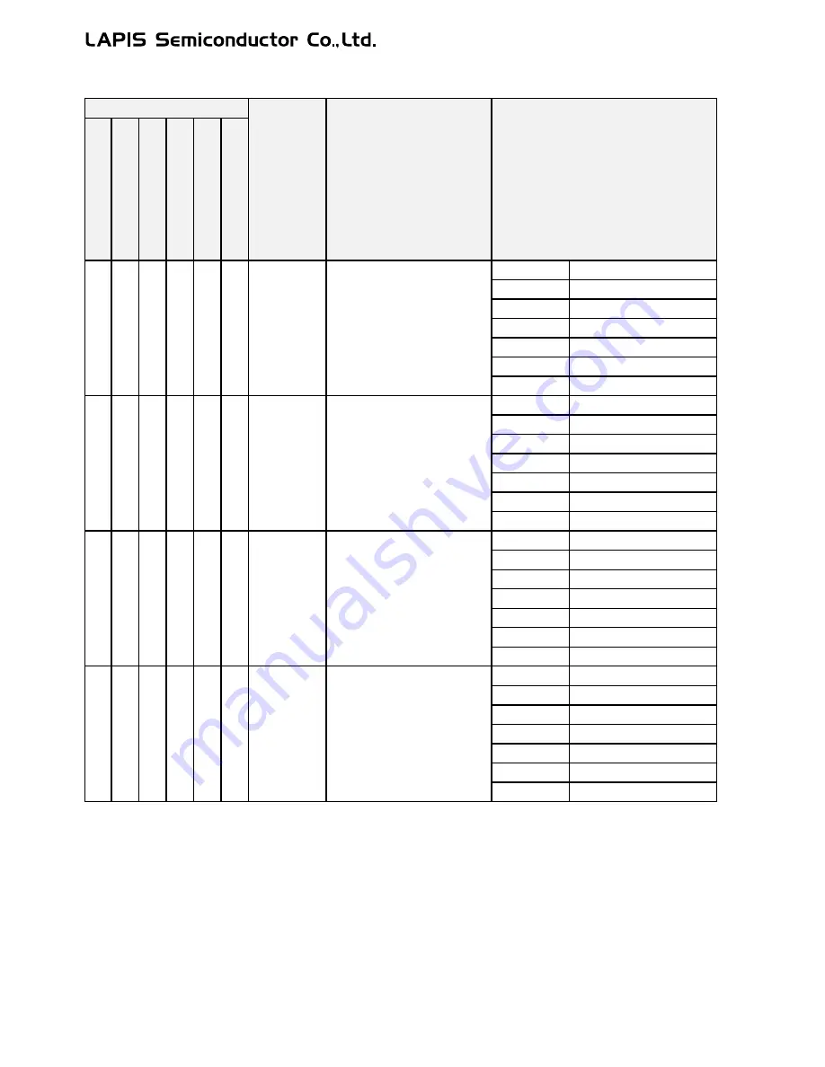 LAPIS Semiconductor ML62Q1000 Series Скачать руководство пользователя страница 69