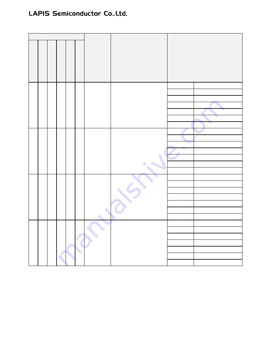 LAPIS Semiconductor ML62Q1000 Series User Manual Download Page 70