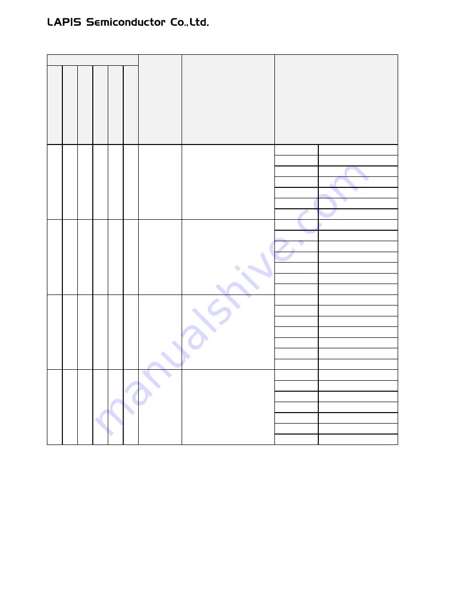 LAPIS Semiconductor ML62Q1000 Series User Manual Download Page 72