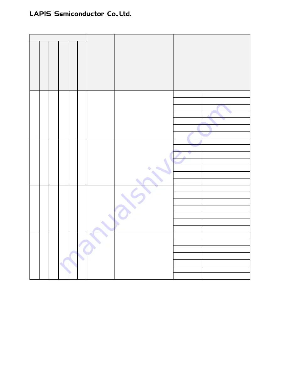 LAPIS Semiconductor ML62Q1000 Series User Manual Download Page 73