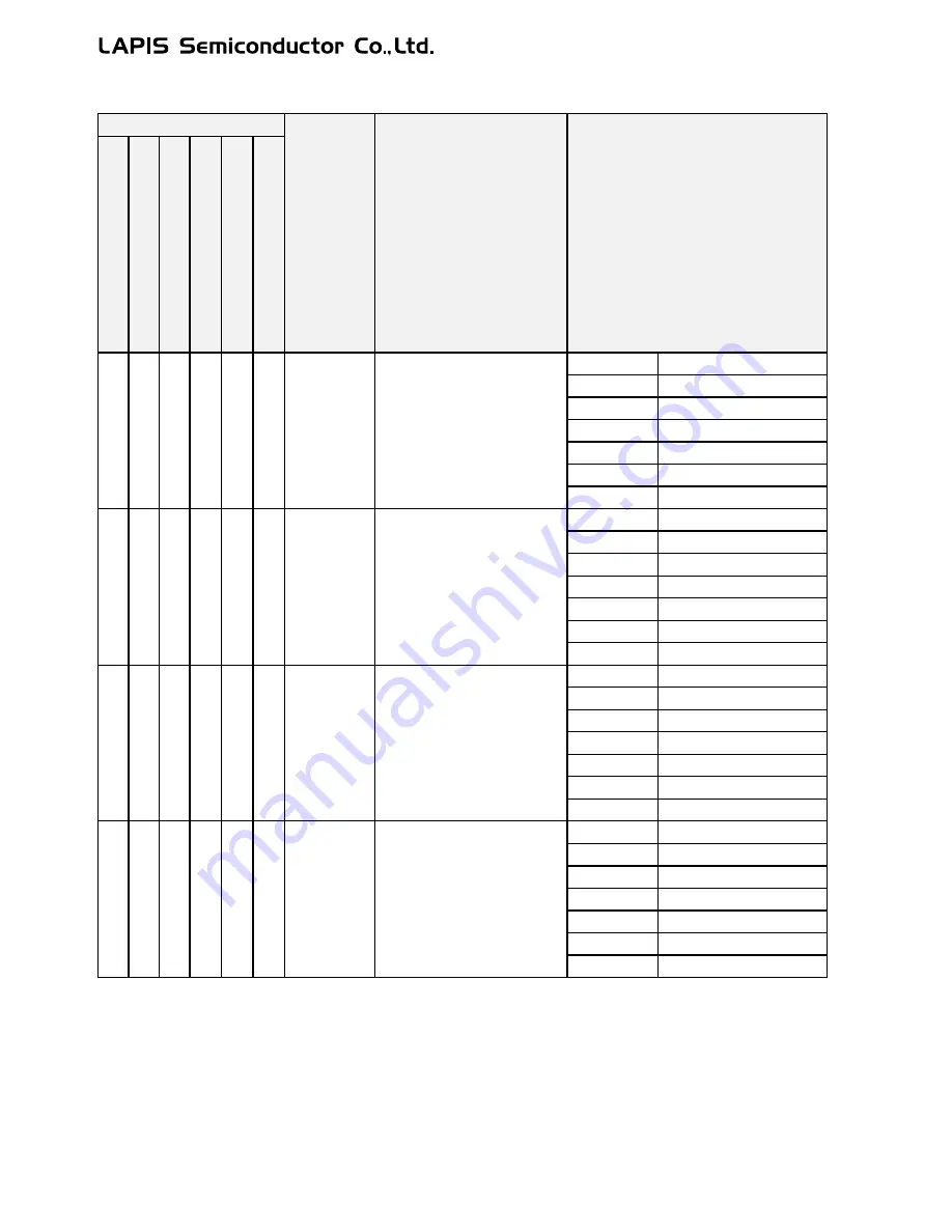 LAPIS Semiconductor ML62Q1000 Series User Manual Download Page 76