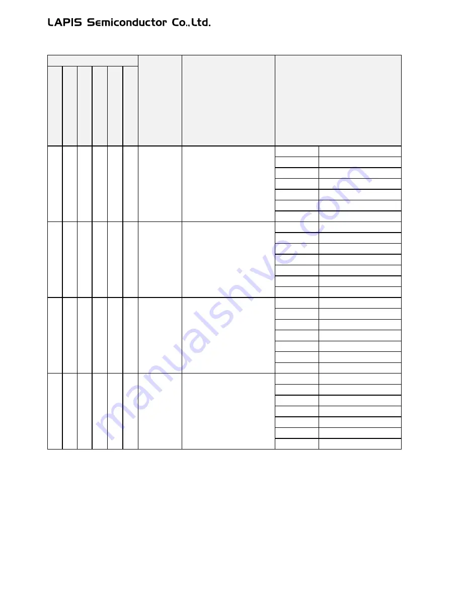 LAPIS Semiconductor ML62Q1000 Series User Manual Download Page 77