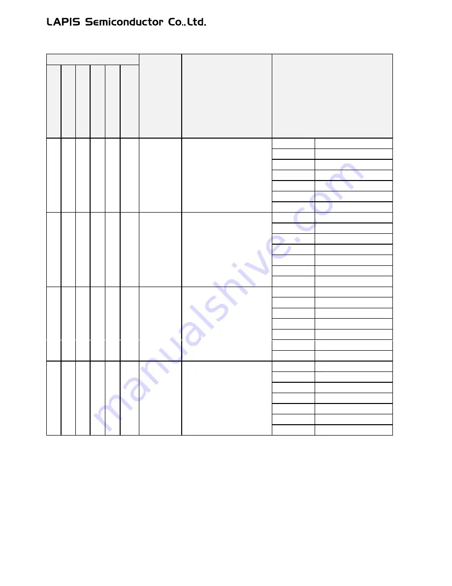 LAPIS Semiconductor ML62Q1000 Series User Manual Download Page 81