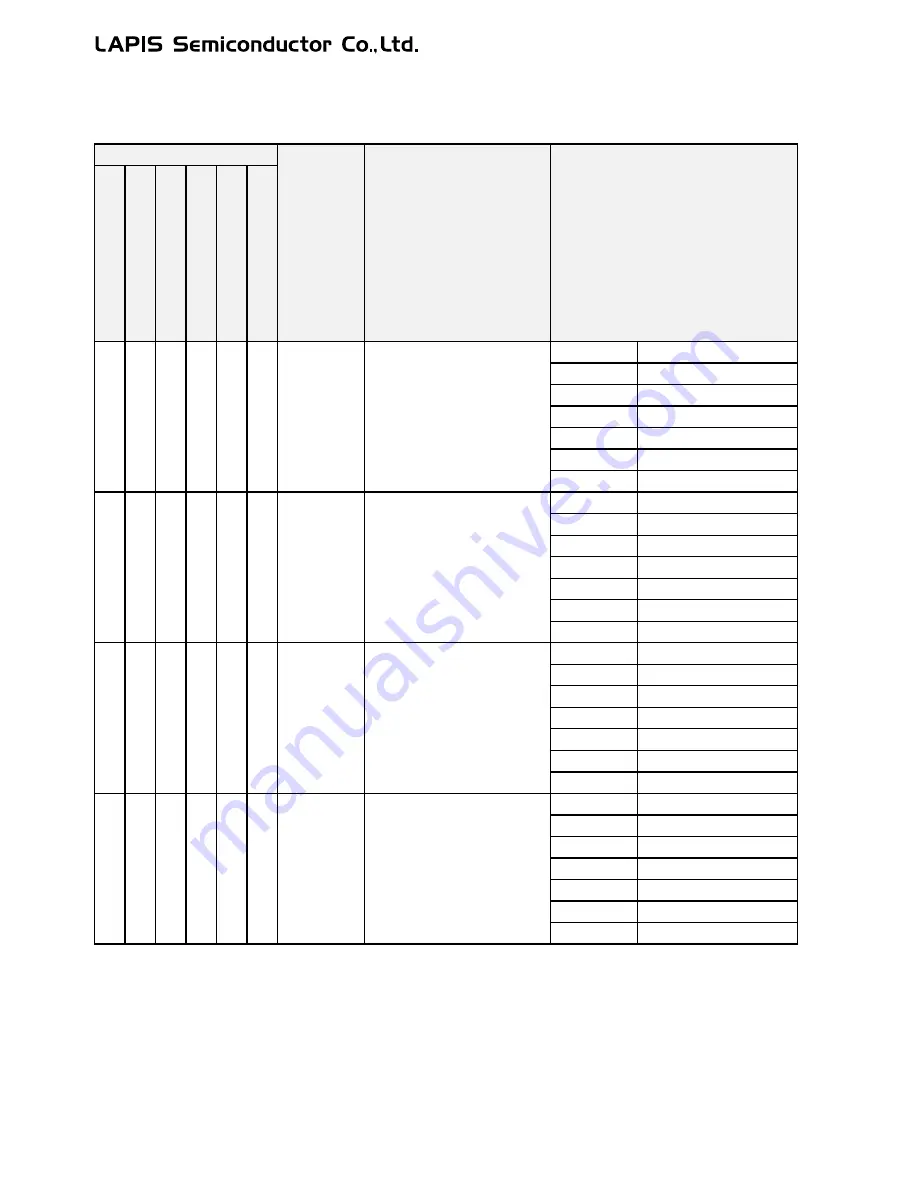 LAPIS Semiconductor ML62Q1000 Series User Manual Download Page 83