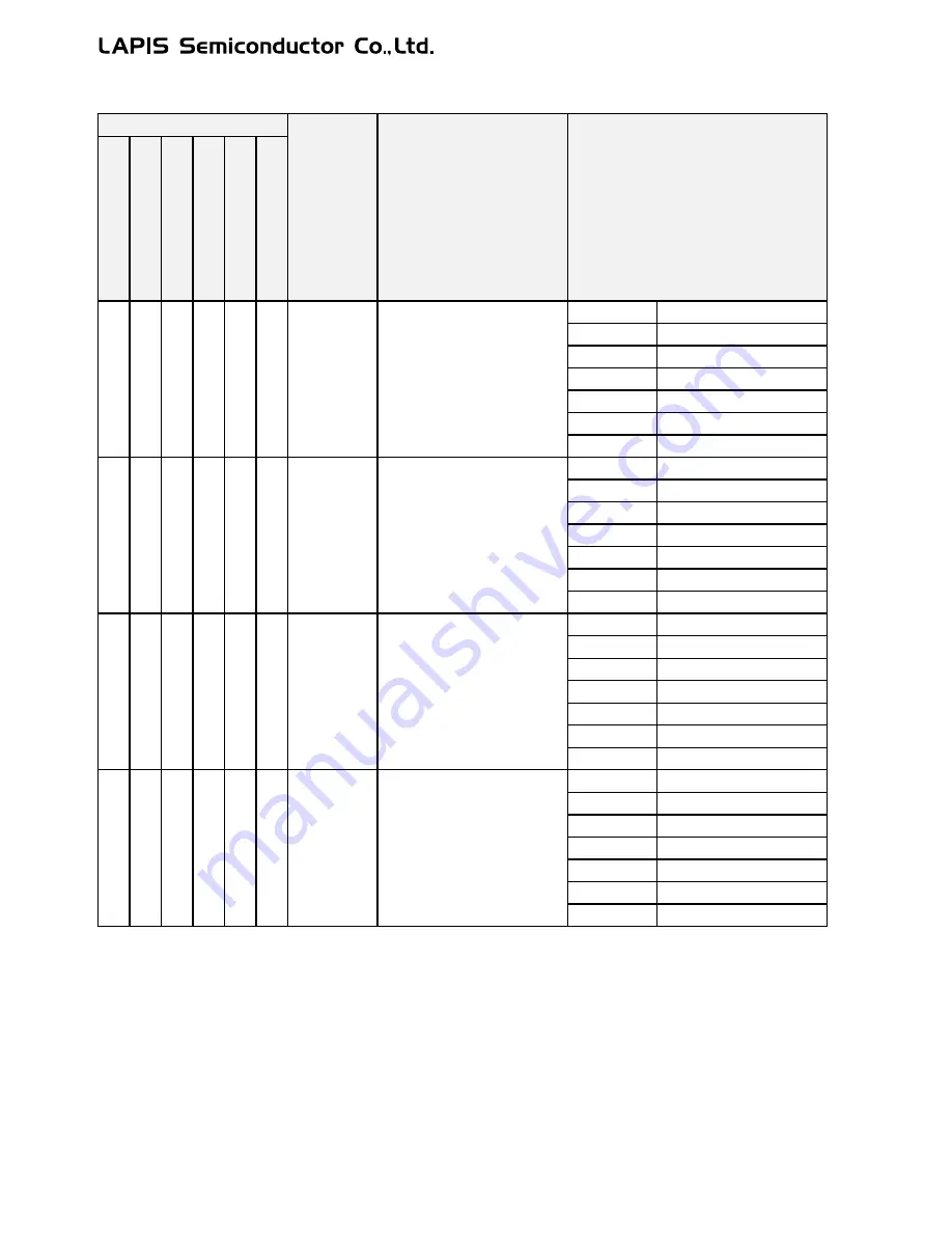 LAPIS Semiconductor ML62Q1000 Series Скачать руководство пользователя страница 87