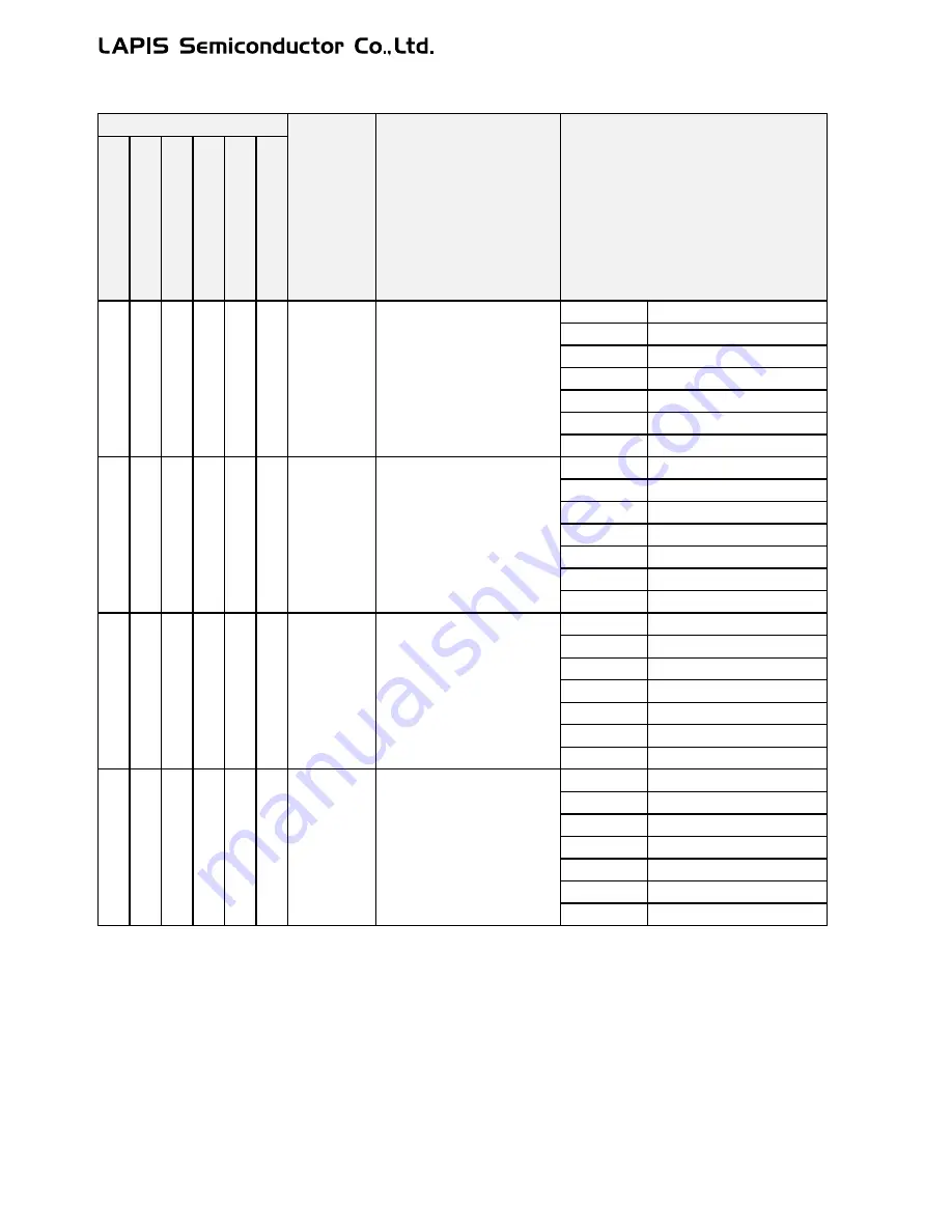 LAPIS Semiconductor ML62Q1000 Series User Manual Download Page 94