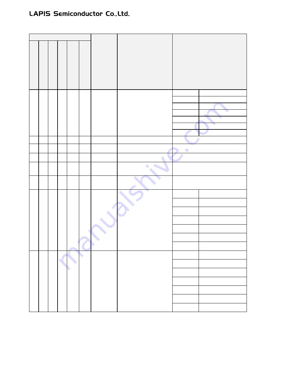 LAPIS Semiconductor ML62Q1000 Series Скачать руководство пользователя страница 95