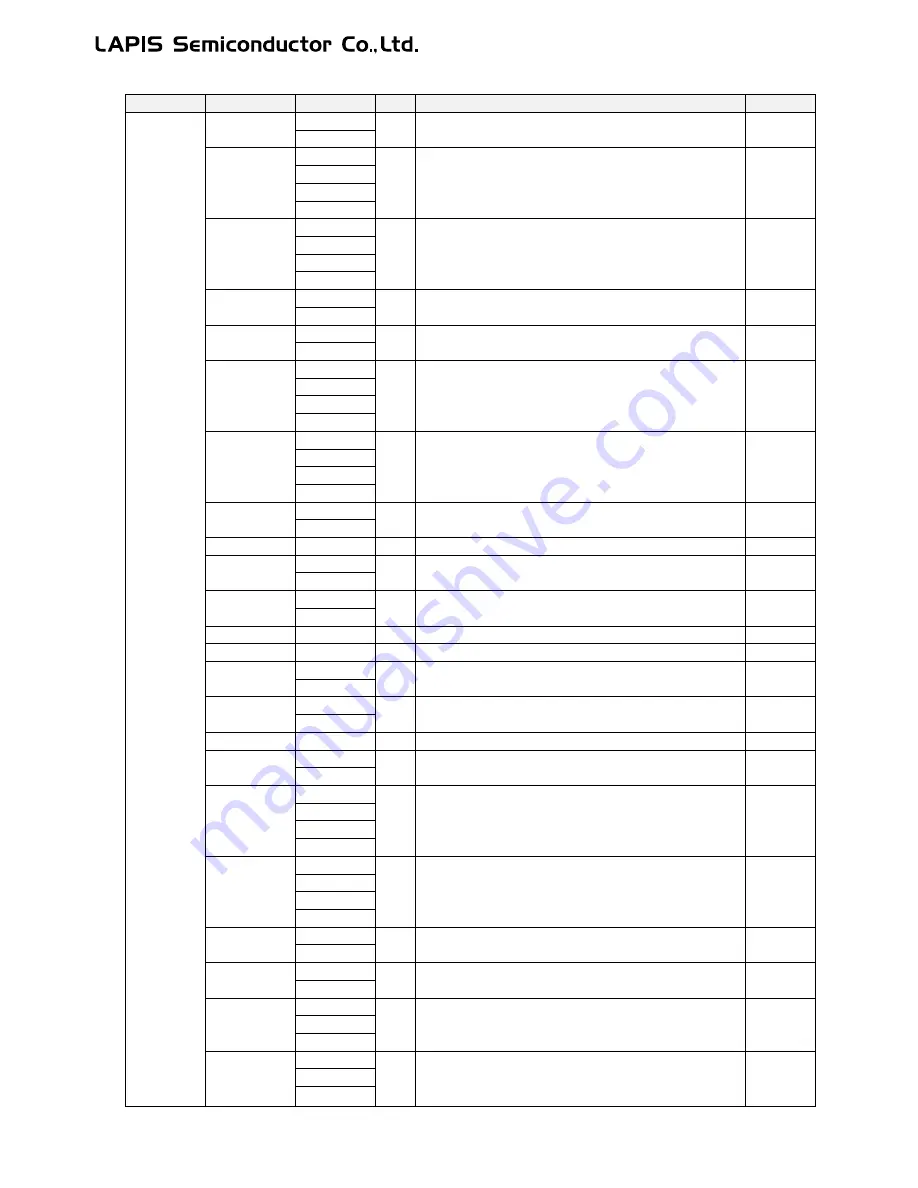 LAPIS Semiconductor ML62Q1000 Series Скачать руководство пользователя страница 105