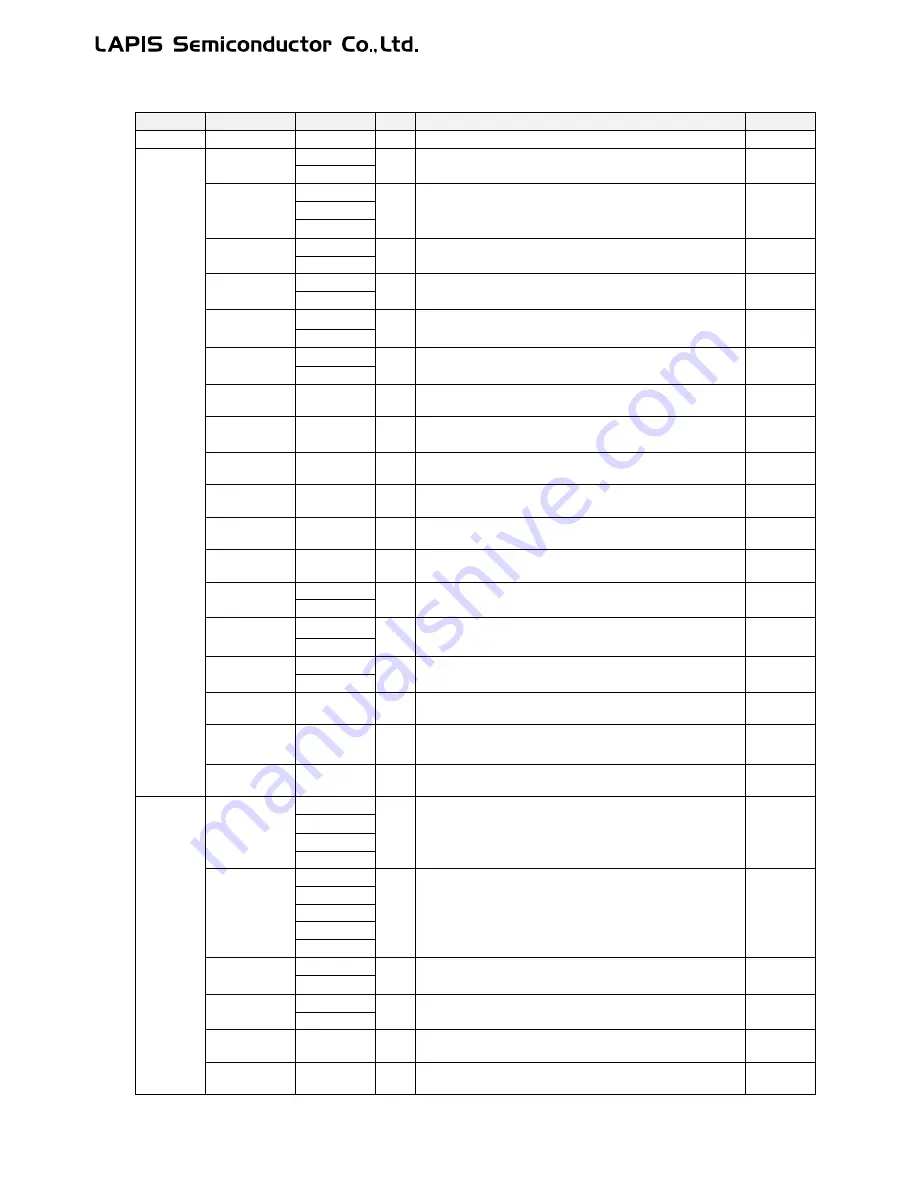 LAPIS Semiconductor ML62Q1000 Series Скачать руководство пользователя страница 106