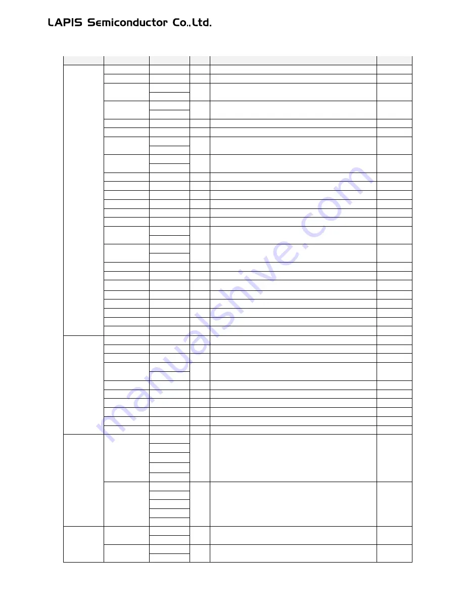 LAPIS Semiconductor ML62Q1000 Series User Manual Download Page 107