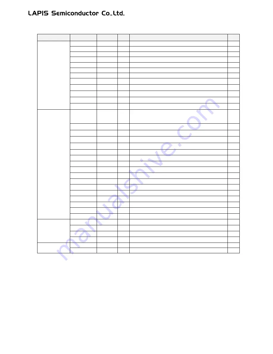 LAPIS Semiconductor ML62Q1000 Series User Manual Download Page 108