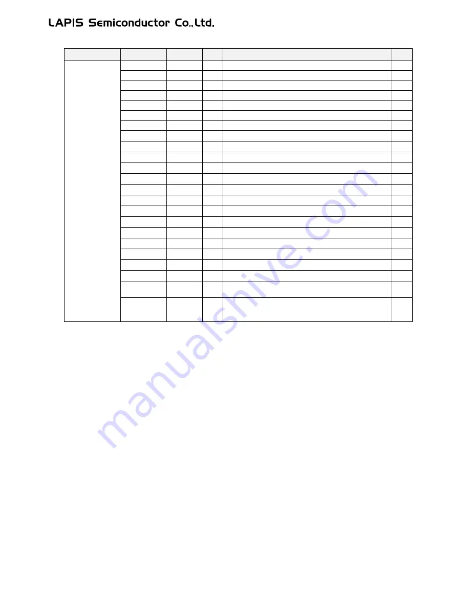 LAPIS Semiconductor ML62Q1000 Series User Manual Download Page 110