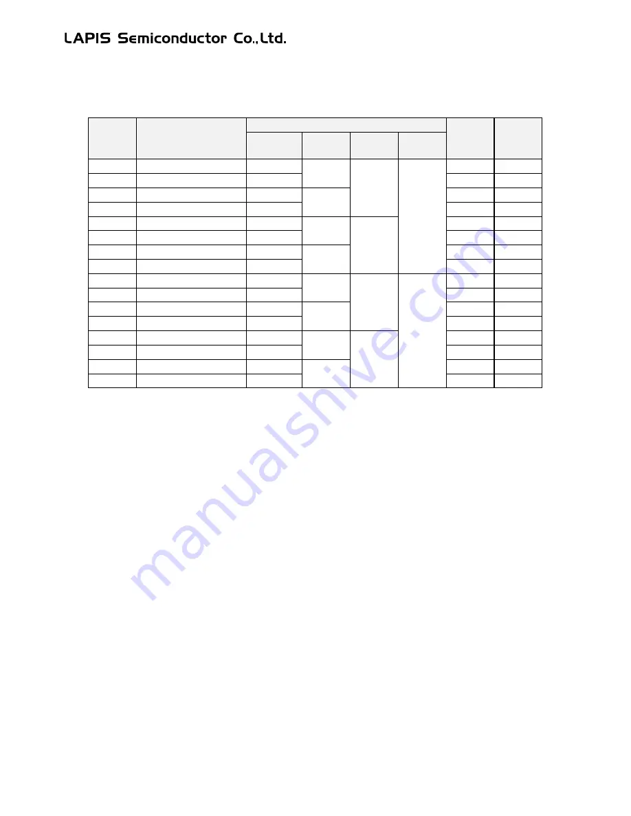 LAPIS Semiconductor ML62Q1000 Series User Manual Download Page 118